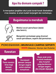 Imunisasi - Apa Itu Demam Campak